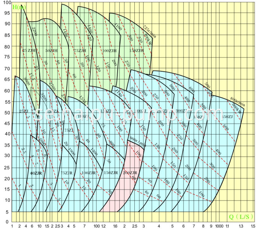 Zj Pump Curve